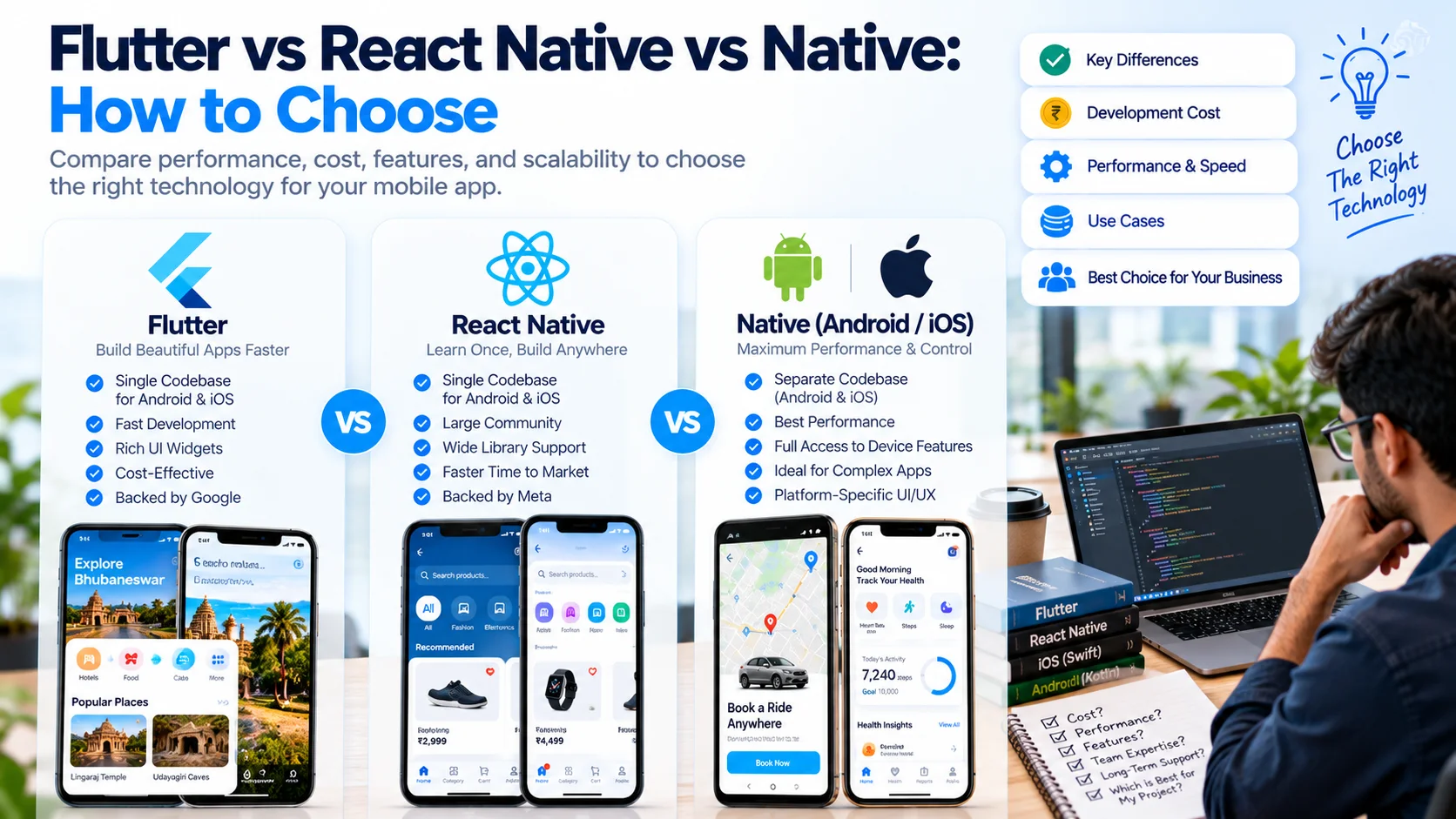 Flutter vs React Native vs Native: How to Choose